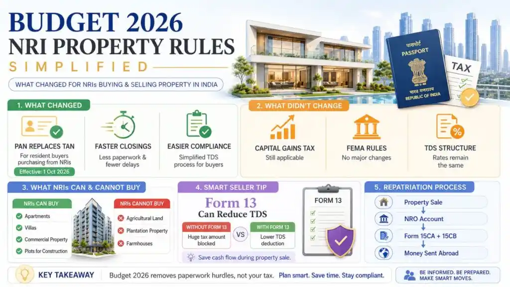Budget 2026 Property Rules