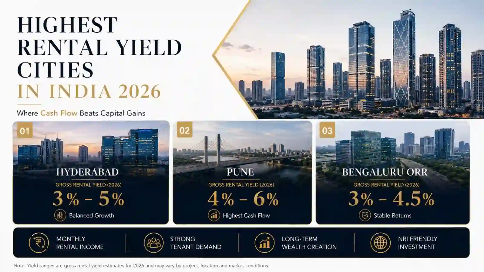Highest Rental Yield Cities in India 2026 1 Highest Rental Yield Cities in India